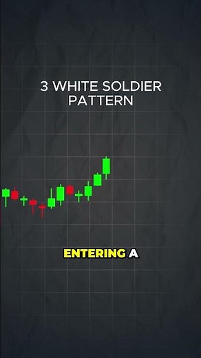 UNDERSTANDING THE THREE WHITE SOLDIERS CANDLESTICK PATTERN (Part 2)