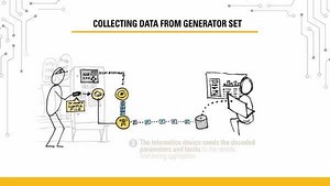 43 reactions | Understand how controllers enable a #generatorset to...