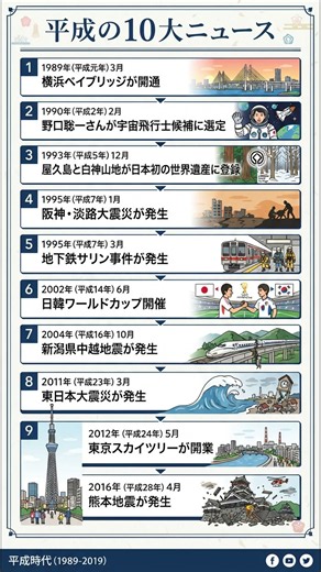 平成時代の10大ニュース 懐かしい出来事を年代順に振り返る #勉強垢