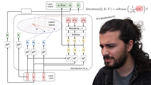 Transformers Context Window Explained — How It Works & How to Extend It