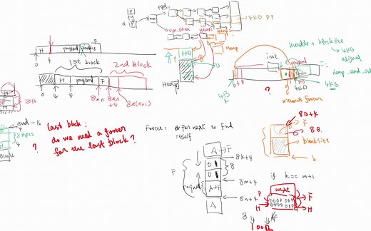 深入理解计算机系统28：内存 - malloc的第一种实现