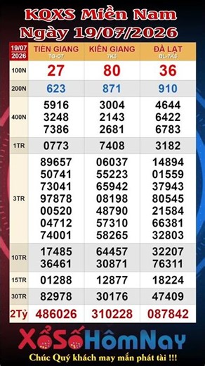 Southern Lottery Results 07/19/2026, Live Southern Lottery, Tien Giang, Kien Giang, Da Lat Lotter...