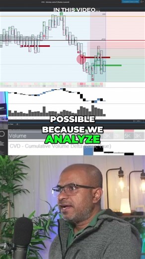 How to Trade Profitably |16 R:R Win| Simple ORDER FLOW, VOLUME PROFILE, OPTIONS FLOW Setup Breakdown