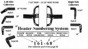 Schoenfeld Headers 161VCM-3 Schoenfeld IMCA Modified Headers | Summit Racing