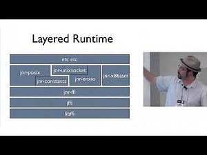 Java Native Runtime with Charles Nutter