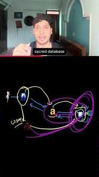 How to secure Server to Sever communication? Interviewer favourite topic!