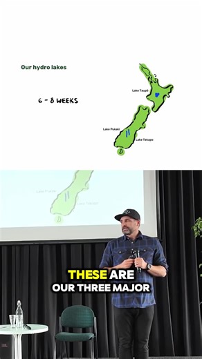 Hydro’s great, but are we really using it to its full potential? With our major storage lakes running low and power prices going through the roof, it’s time to think outside the box💦 Let’s firm our hydro with solar and make our energy system more resilient.🌞 📸 @rewiringaotearoa #ElectricOrchard #RewiringAotearoa #SouthlandNZ #Electrification #NZEnergy #ElectricHome #fyp #foryou #fyppage #nztiktok