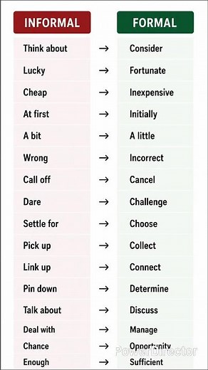 🚀 15 Powerful Formal English Words You Must Know! | Speak Smart & Confidently#shorts