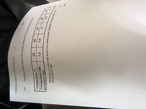 Solences Grade 10 / CAPS Assignment52.6 The table below shows... | Filo