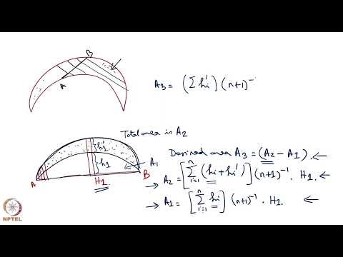 Week 1: Lecture 2: Prerequisites of cross-section balancing – Strain parameters and area calculat...