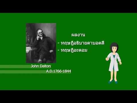 แบบจำลองอะตอมของดอลตัน