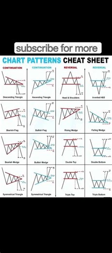 CHART PATTERNS CHEAT SHEET #trading #chartpatterns #cheatsheet #viral #trading #subscribemychannel