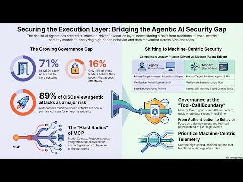 Mastering Agentic RAG: From Prototype to Production (Complete Guide)