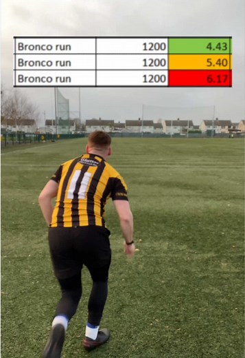 Just one of the many conditioning tests that coaches will use around this stage of the year. Not my personal favourite but can work.