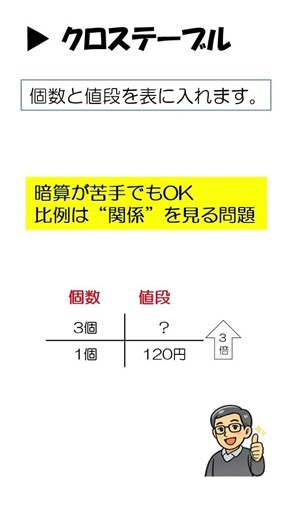 比例とクロステーブル解説