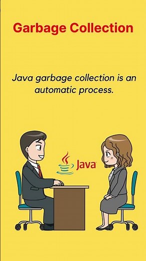 Garbage Collection in Java | Technical Interview Question #java #interview