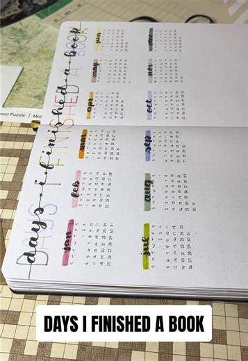 Book Journal: Days I Finished a Book