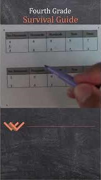 4th-Grade | Comparing Whole Numbers #maths #mathterms #mathvocabulary