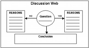 Word Splash, Discussion Web, Popcorn Review