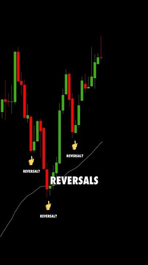 Powerful Strategy for Beginners (How to Trade The One Minute Chart)