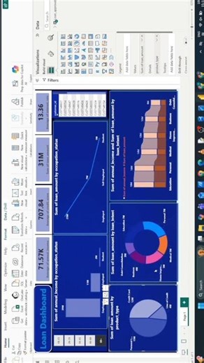 Financial Dashboard in Power BI | Data Visualization | Loan Insights Dashboard #dataanalysis