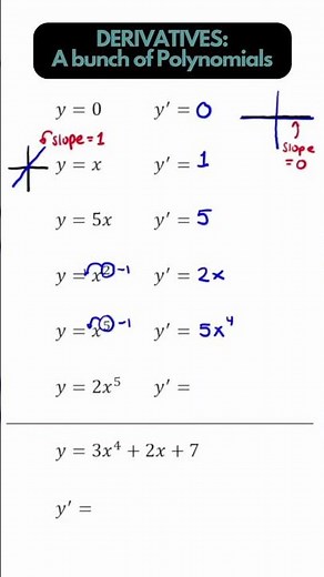 DERIVATIVES - A list of common polynomial derivatives #maths #calculus #apcalculus #apcalculusab