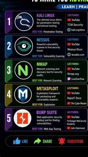 Top 10 Cybersecurity Tools That Will Make You PRO in 2026 🔐🔥