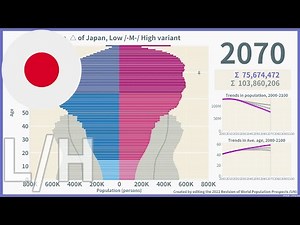 【日本】未来人口ピラミッド「低位 vs 中位」(-2100) / 2022年推計