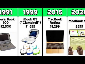 Evolution of MacBooks from 1989 to 2026