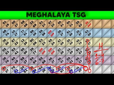 Shillong Teer Successfull Target || Khanapara Teer || 31-01-2026