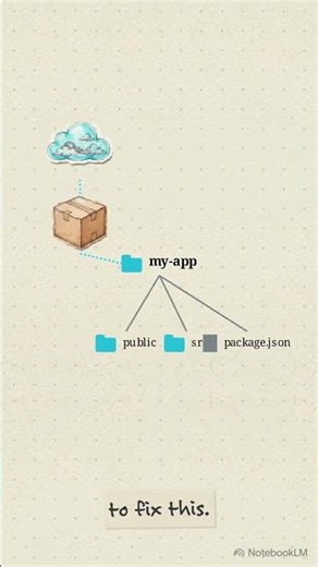 Scaffold Your First React Project