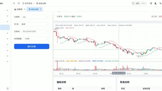 基于Fastapi的交易系统新增交易对分析功能