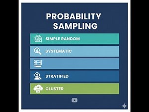 Types of Probability Sampling