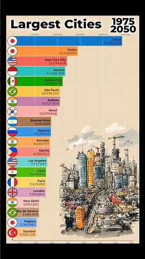 What's Happening to Our CITIES by 2050