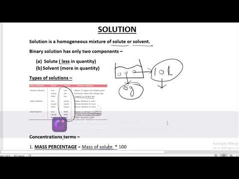 solution / class12/ cbse/up board