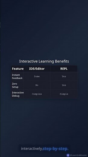 Code in 3 Seconds? REPLs Make It Real!