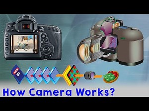 How does a digital camera works camera explained