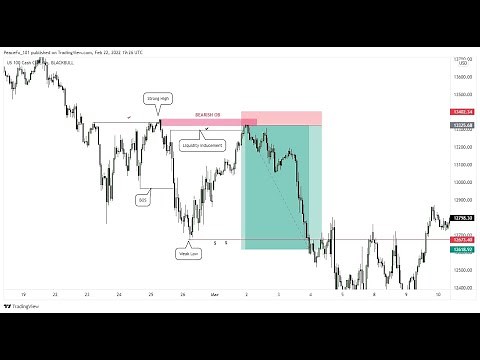 Order Blocks in Forex Trading - Bearish Order Block