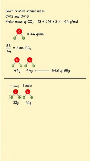 Basic Mole & Mass Calculation Explained