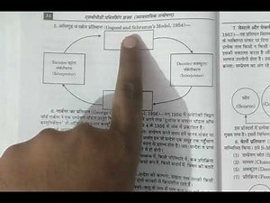 Communication models सम्प्रेषण प्रतिमान part 1