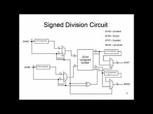 CS147: Lecture 10 Part 11 (Signed Division Circuit)