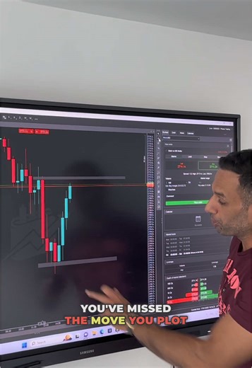 Understanding Session Trend for Effective Trading