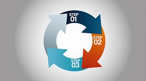 Circular Process Diagram with Steps | Premium Stock Video Footage