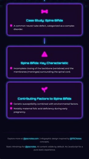 Complex Multifactorial Disorders: Genetic Component