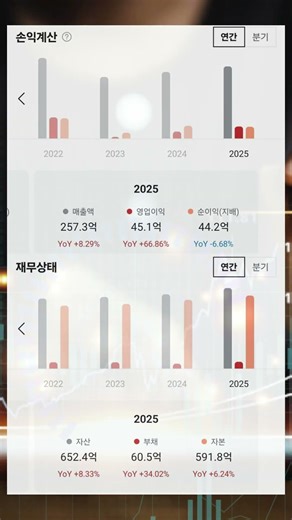 옵티시스(109080) 美 광통신 관련주 강세 영향 등에 통신장비 테마 상승 -투자평점 8.5/10.0 #뚜핏 #옵티시스 #109080 #광통신관련주 #AI관련주 #데이터센터