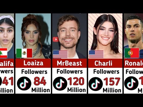 Top 100 Most Followed TikTok Accounts in the World 2025 (USA + Global Ranking)