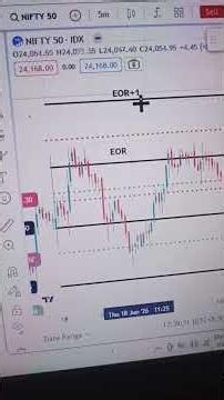 deeply discuss oi data and volume with ltp calculator option chain analysis