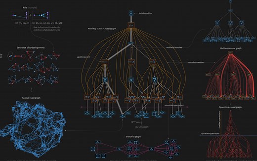 Wolfram Physics Project