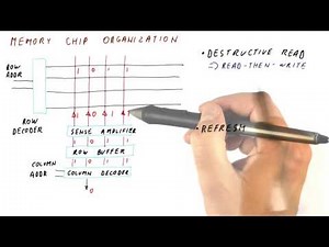 Memory Chip Organization Part 2 - Georgia Tech - HPCA: Part 4