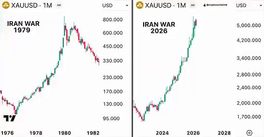 GOLD Is About to Repeat 1979. Last Time This Happened, It Pumped Hard.1979: Iran war → oil price 2x → crisis → Dump → Pump2026: Iran war → oil price 2x → crisis → Dump → (we are here)I've made the exact step-by-step guide to trade this pump before it happens using AI prediction models in OpenClaw & Claude Code.It's free for 24 hours, to get it:1. Comment "Gold"2. Like and Retweet3. Follow me @codewithimanshu (so i can DM you)Same pattern. Same setup. History doesn't repeat but it rhymes.You Must